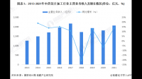 2023-2029年中国柴胡市场深度调查研究与发展趋势分析报告