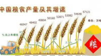 2024年江苏69个粮食主产区及产量