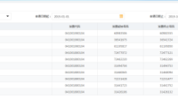 江西省电子税务局哪里可以查询每个月增值税发票的领票量