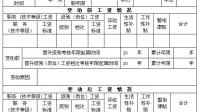 青岛市企业职工调整标准工资审批表在哪里存档