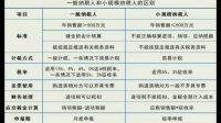 我在晋江有一家一般纳税人公司，一般纳税人和小规模纳税人有什么区别？