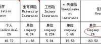 深圳市社会保险基金管理局退休需要继续缴纳基本养老保险的比例是多少？