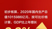 分析2024年中国经济走向